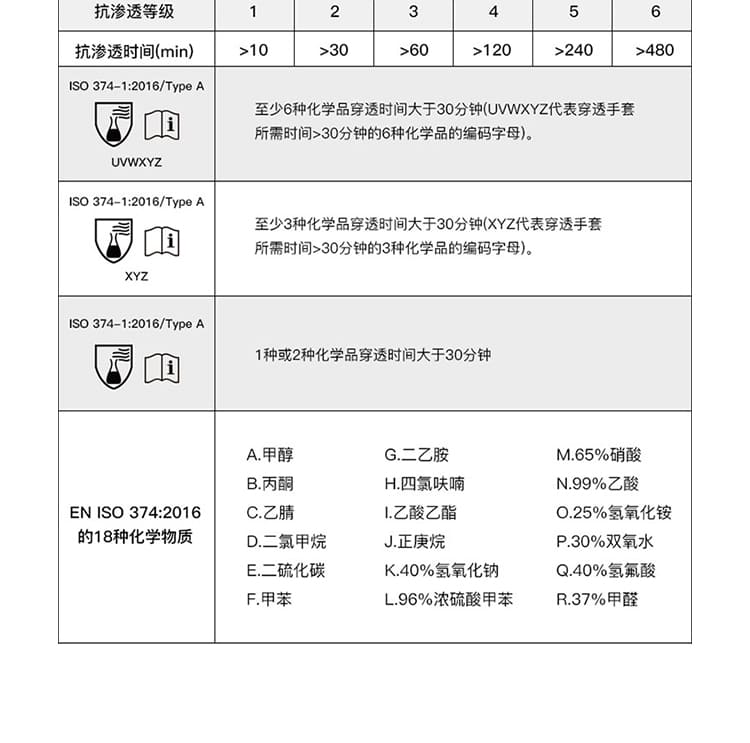 霍尼韦尔（Honeywell） LA132G 丁腈防化手套 （普通/植绒衬里）